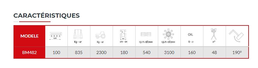Débroussailleuse pour tracteurs avec rotor de 40 CV de puissance