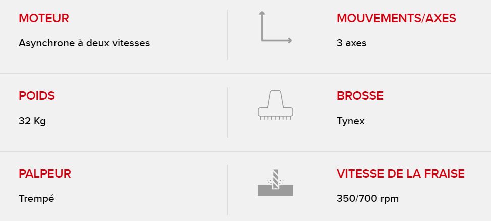 203 machine pour clés à panneton et à pompe - Keyline S.p.A. - structure en fonte - poids 32 kg_5