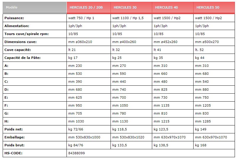 Hercules 20-30-40-50 - Pétrin professionnel Sirman - 17 à 44 kg - acier C40 épais, moteur ventilé et bac AISI 304_5