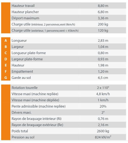 Piaf 880r - nacelle électrique à mât vertical - atn - hauteur travail : 8,80 m_5