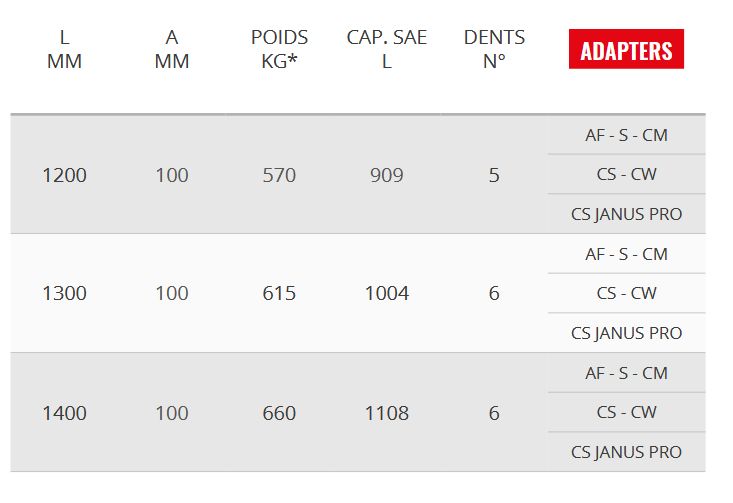 Vs 100gd godet squelette general duty - Cangini - 1200 mm - Lame HB400 - Dents DC/DTE_5