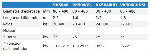 Vk5000 - écorceuse - valonkone - diamètre d’écorçage 80 à 480 mm_5