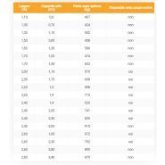 Vega'max - godets désileurs - emily - largeur de 1,10 à 2,60m_5