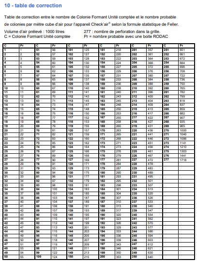 14300 - Biocollecteur d’air CHECK’AIR® RAI - Débit calibré à 100 litres/min - Appareil portable autonome_5