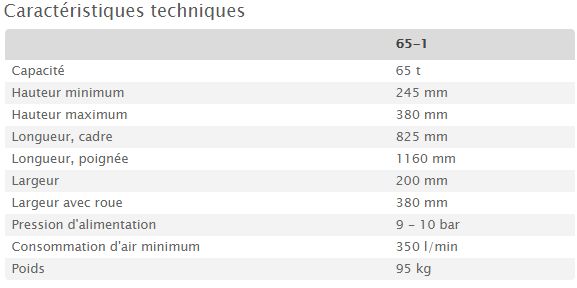 65-1 - Cric hydropneumatique AC Hydraulic - capacité 65 t - pour machines d'entrepreneur lourdes_5