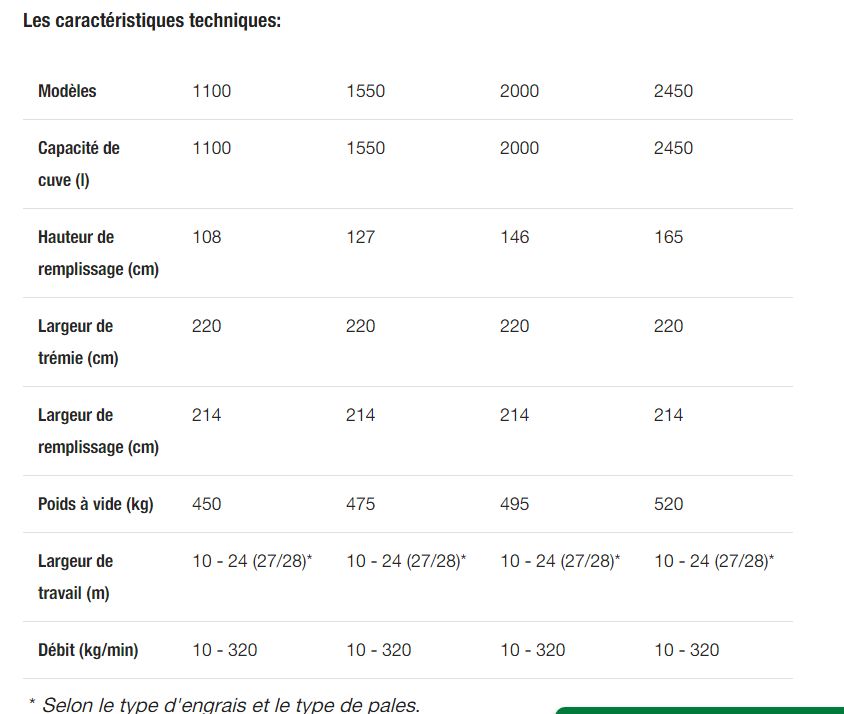 Exacta cl-a geospread distributeurs d'engrais - kverneland accord - capacité 1100 à 2450 l_5