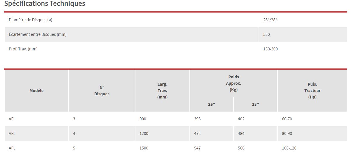 Charrue agricole portée légère BALDAN AFL - profondeur de travail 150 à 300 mm_5