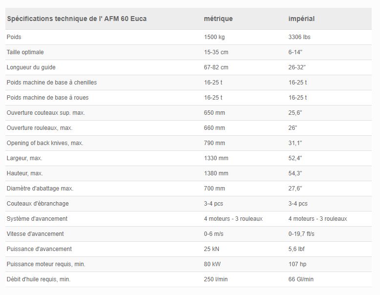 AFM 60 EUCA - Tête d'abattage pour eucalyptus - largeur max. 1330 mm - AFM Forest_5