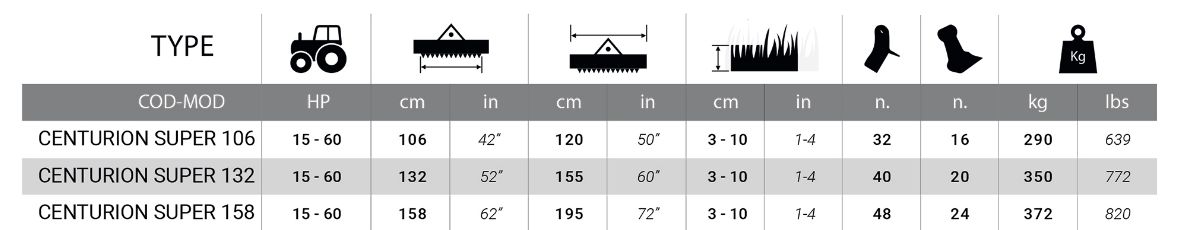 Équipement forestier à technologie avancée pour professionnels