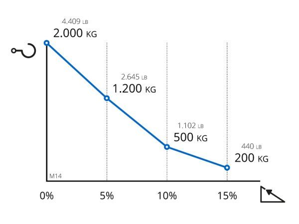 M14 - tracteur logistique - zallys - capacité de charge 6000 kg_5