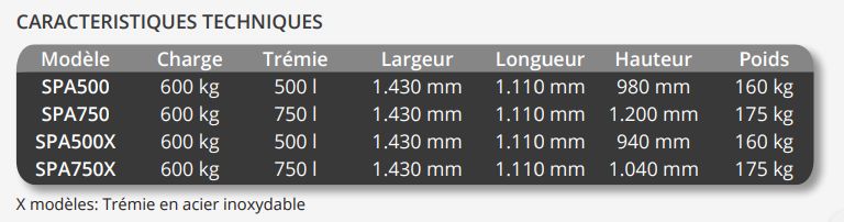 Distributeur d'engrais SEGUÉS SPA - capacité 500 et 750 L - double disque inoxydable_5