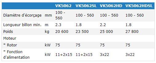 Écorceuse VK5000 Valon Kone - diamètre 100 à 560 mm - modèles VK5062, VK5062SL, VK5062HD et VK5062HDSL_5
