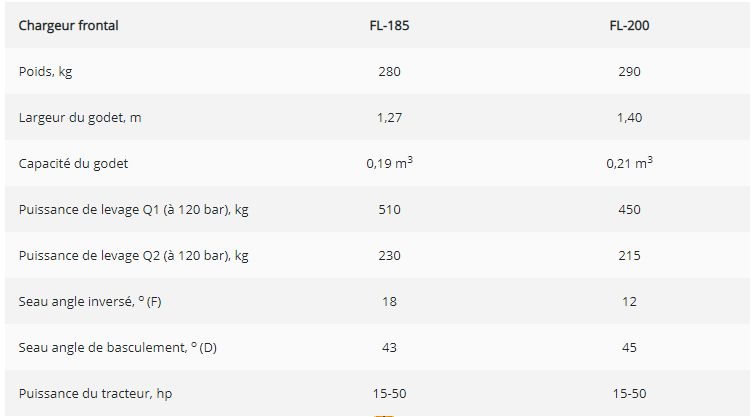 Chargeur FL-185 conçu pour des travaux agricoles polyvalents