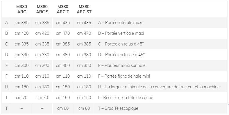 Débroussailleuse M380 ARC pour espaces confinés
