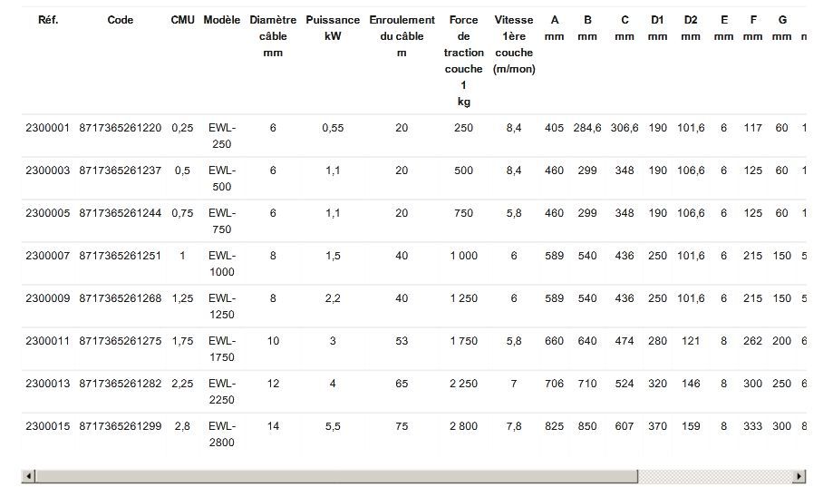 Treuil de traction électrique EWL à vis sans fin - Rema Holland B.V - alimentation 400V - protection IP55_5