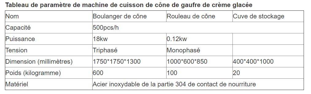 Machine à cornets de glace simple et efficace pour professionnels