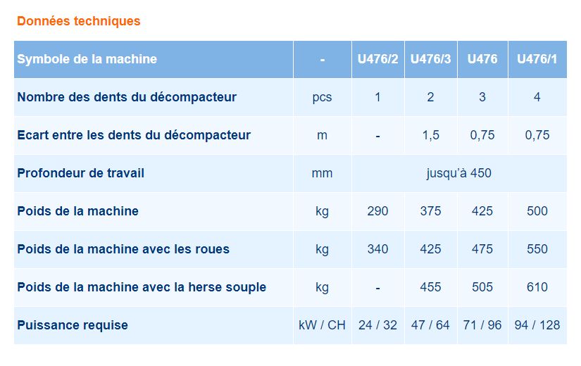 U476 - Sous-soleuses Bomet - poids 475kg - scarificateur à 1 à 4 dents - profondeur de travail 45cm_5