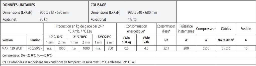 Machine optimisée pour glacage de denrées périssables