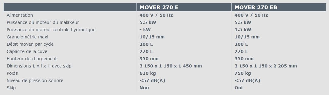 Mover 207 E/EB - Transporteur de chape sèche et micro-béton - Imer France - 630/750 kg_5