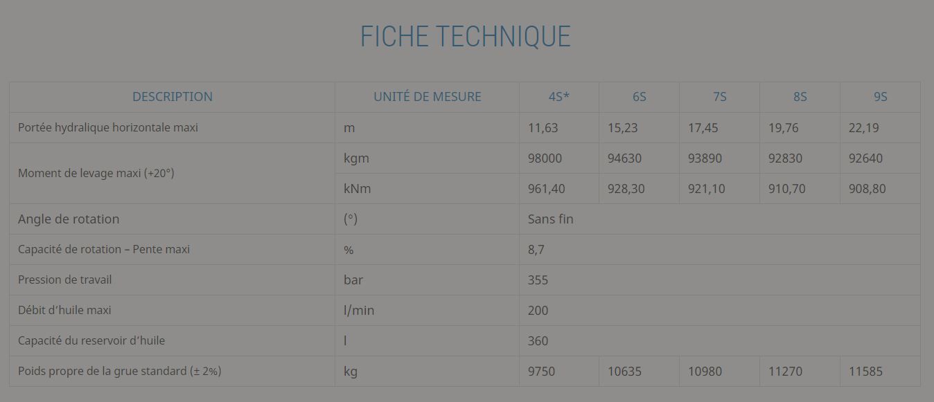 Grue auxiliaire Big 1355 - Effer - Pression 355 bar - Capacité de levage 30 à 300 txm_5