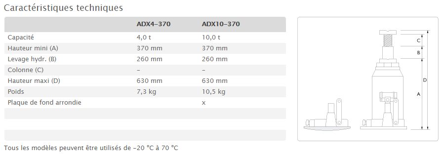 Crics bouteille type 4 - AC Hydraulic - capacité 4 t et 10 t - grande longueur de course - stabilité accrue_5