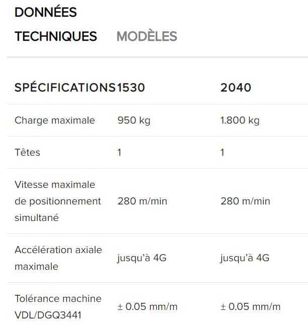 Dynamicline Fiber - Machine de découpe laser 2D - TCI Cutting - Haute productivité jusqu'à 15 KW et 30 mm_5