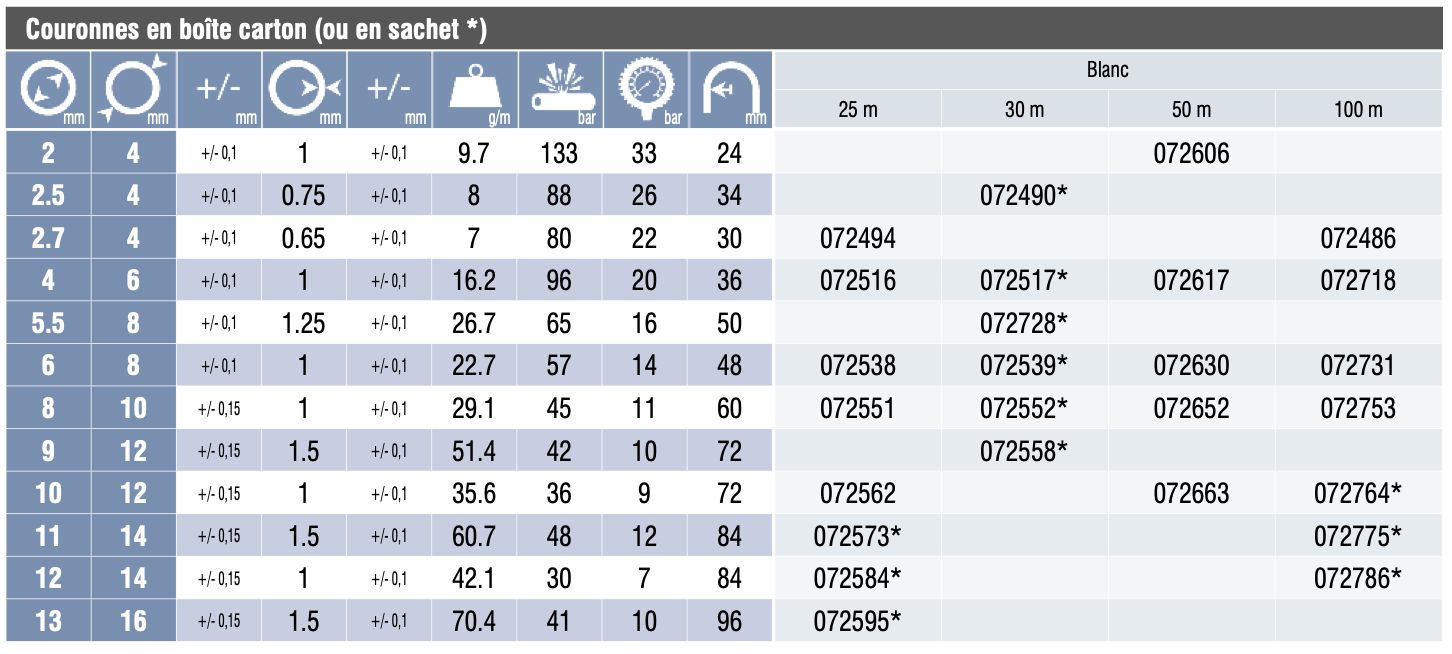 072486 - Tuyau de gaz Tricoflex - longueur 100 m en polyamide calibré avec haute précision_5