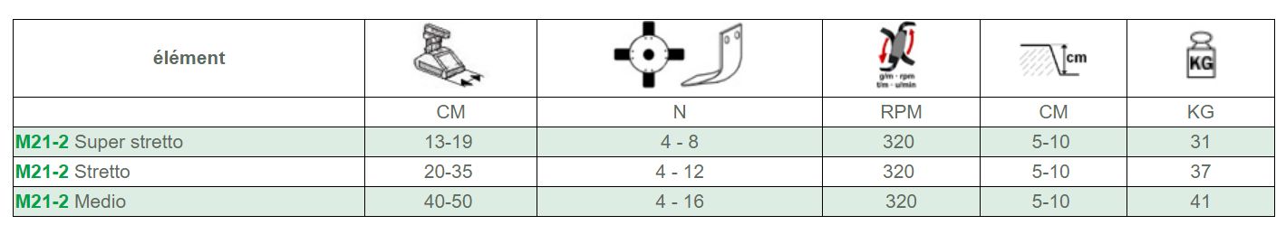 M 21-2 bineuses multiples inter-rangs - demetra s.P.A - poids 110-165 kg_5