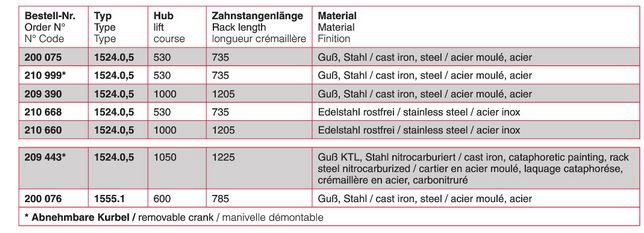 Appareil de levage à crémaillère modèle 1524 inox