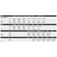 Ensileuse agricole Jaguar 990-930 avec écran tactile CEBIS