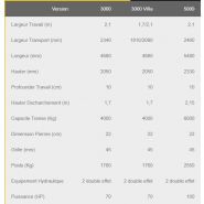 Ramasseuse de pierres pour terrains agricoles et zones de loisirs