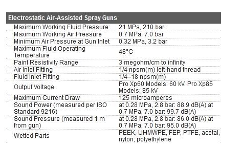 199435e pistolets pulvérisateurs électrostatiques pro xp60 aa - graco - 210 bar_5