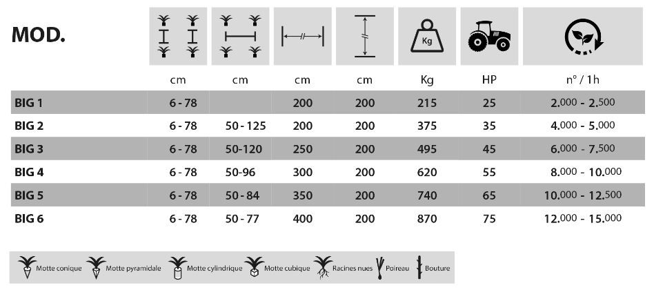Planteuse Big - Fedelemario - Distance inter-plants réglable de 16 à 32 cm - Pour poireaux et oignons_5