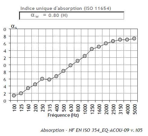 Écran de bureau acoustique OSLO - écologique et performant avec piétements en bois naturel_5