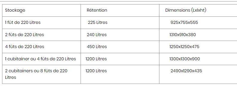Bac de rétention polyéthylène - résistant aux produits chimiques et polluants - 225 à 1200L - manutention par transpalette_5