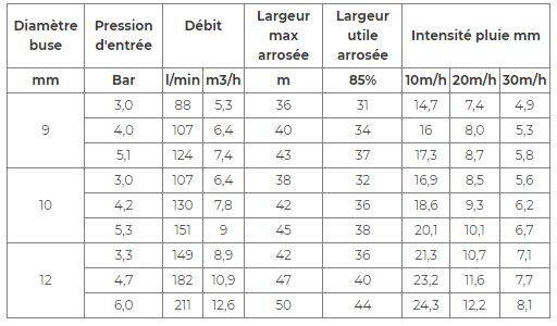 Enrouleur d'irrigation Terrateck - longueur tuyau 150 m - N000680 - délai d'expédition 8 semaines_5