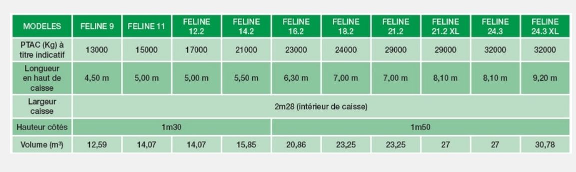 Benne Deguillaume Feline avec réhausses en aluminium disponibles