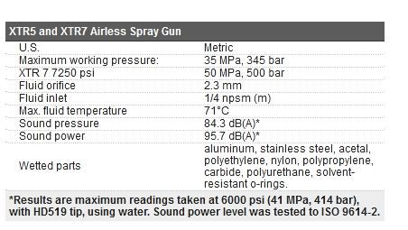 312294k pistolets pulvérisateurs sans air xtr-5 et xtr-7 - graco - 345 / 500 bar_5