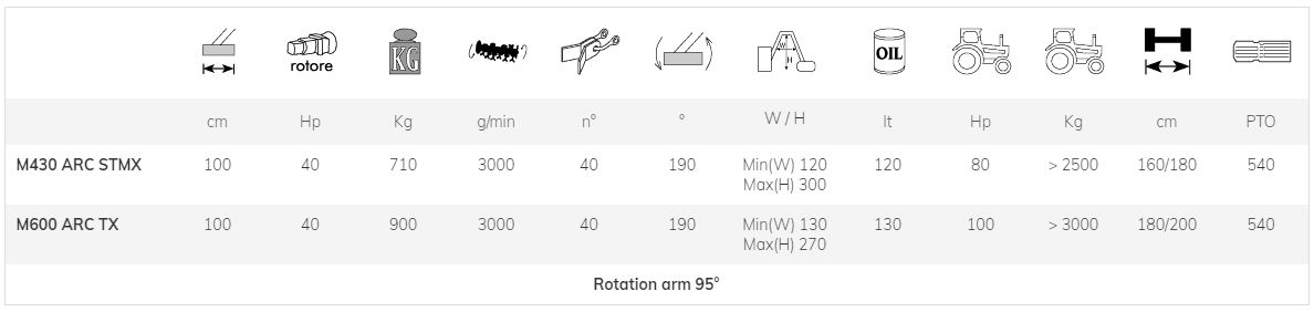 Broyeur forestier hydraulique M430 ARC STMX/TX - Marolin - 100 cm - Pour tracteurs 80/100 HP_5