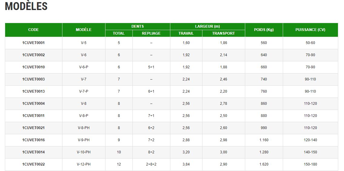 1cuvet - Charrue agricole Solano Horizonte - Séparation entre rangées de travail 320 mm - Châssis acier structurel_5