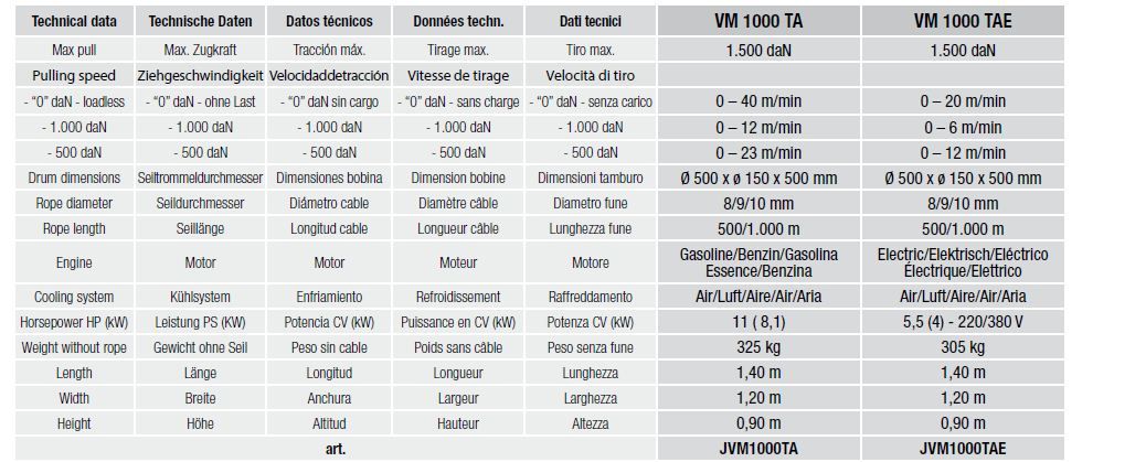 Vm 1000 TA/TAE - Treuil hydraulique pour câbles souterrains - Volta - Tirage max. 1500 daN_5