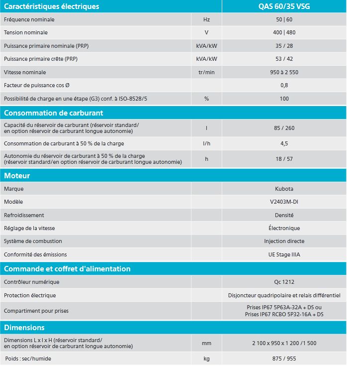 Générateur industriel à vitesse variable avec stockage d'énergie intégré