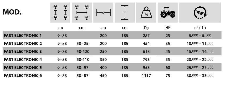 Fast electronic - Planteuse électronique Fedelemario - Inter-rangs réglable à 25 cm_5