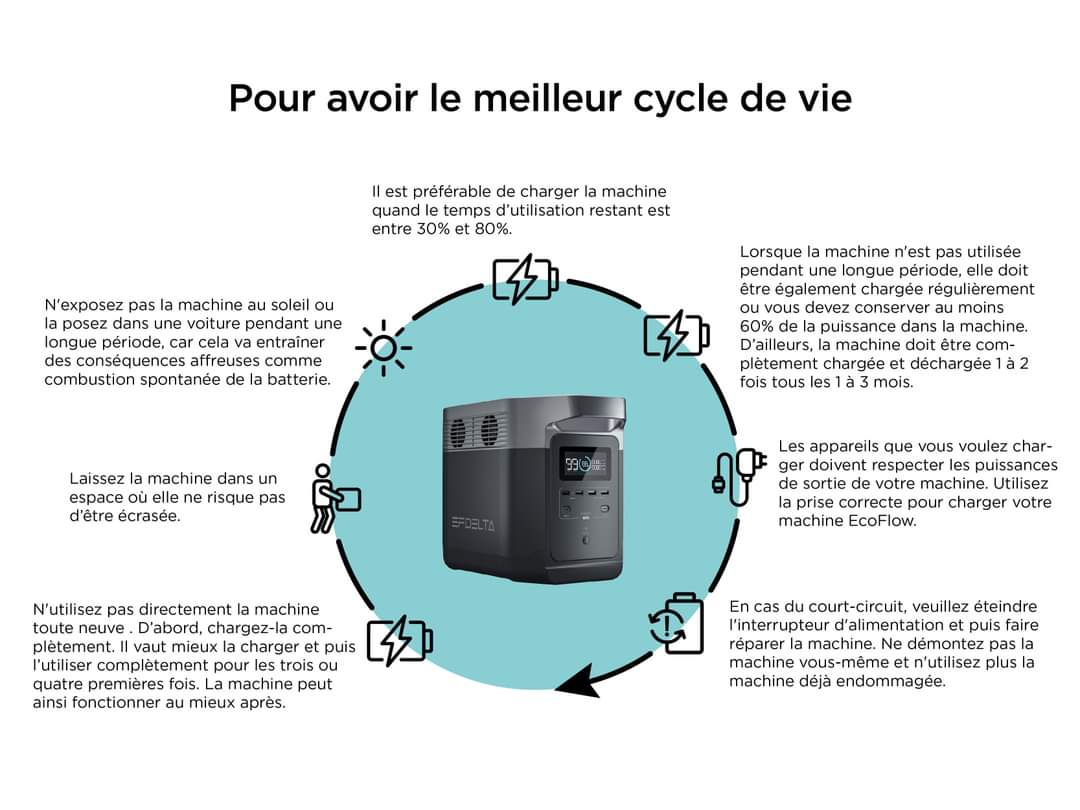 Kit station de charge portable EcoFlow River 2 - 600W 256Wh avec panneau solaire pliable 135W_5