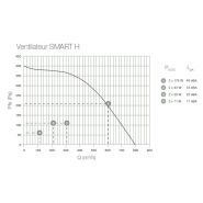 Smart 200h MyDatec avec débit de ventilation ajustable pour un confort optimal