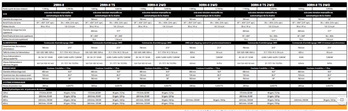 30RH-II tête d'abattage - Kesla - largeur ouverte 1765mm - 2WD/3WD et scie supérieure intégrée_5