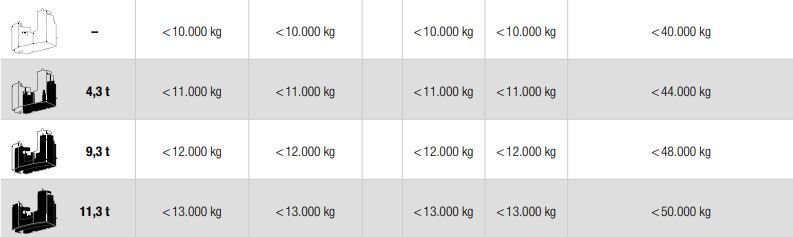 Mk 88-4.1 grues automotrices - Liebherr - capacité de levage max 8000 kg - portée max 45m - hauteur de crochet 59,10m_5