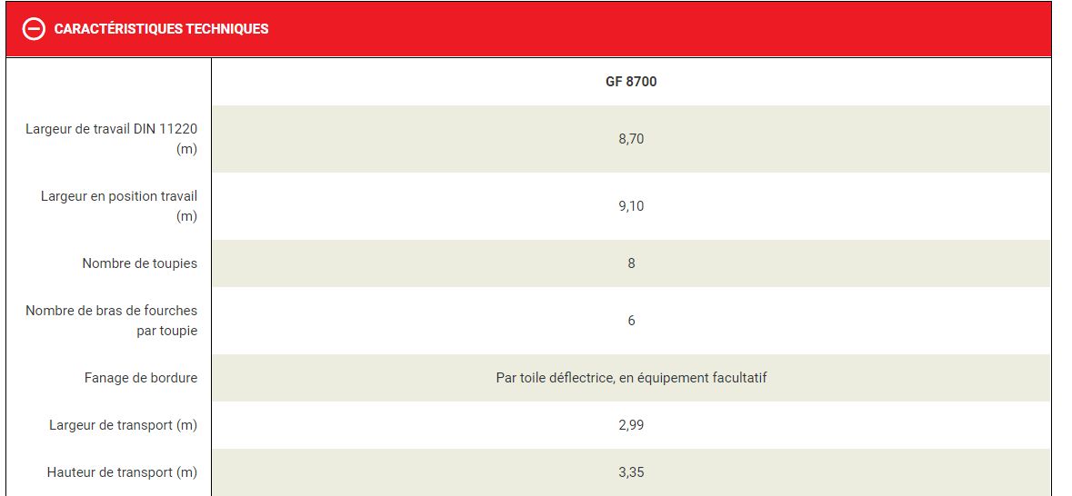 Girofaneur Kuhn GF 8700 pour une utilisation efficace avec tracteurs compacts