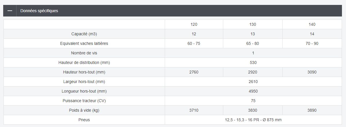 Mélangeuse agricole - lucas g - capacité de 12 – 14 m3_5