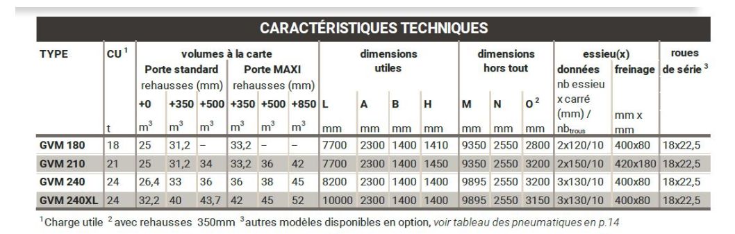 Benne monocoque pour usage agricole avec options personnalisables